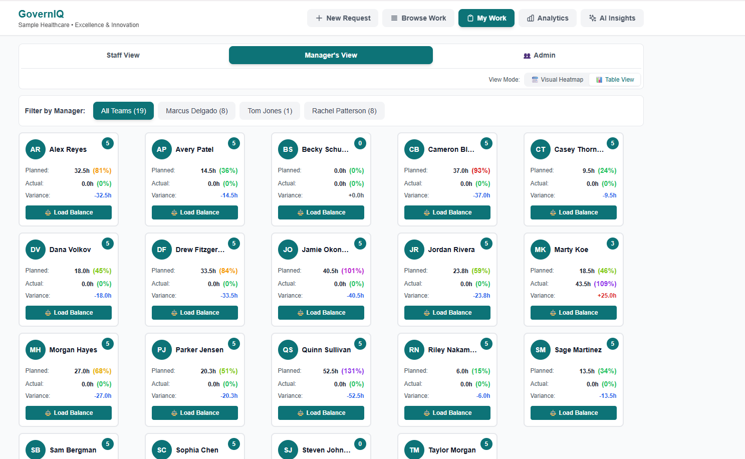 GovernIQ Team Capacity View